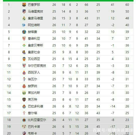 这样的表现
