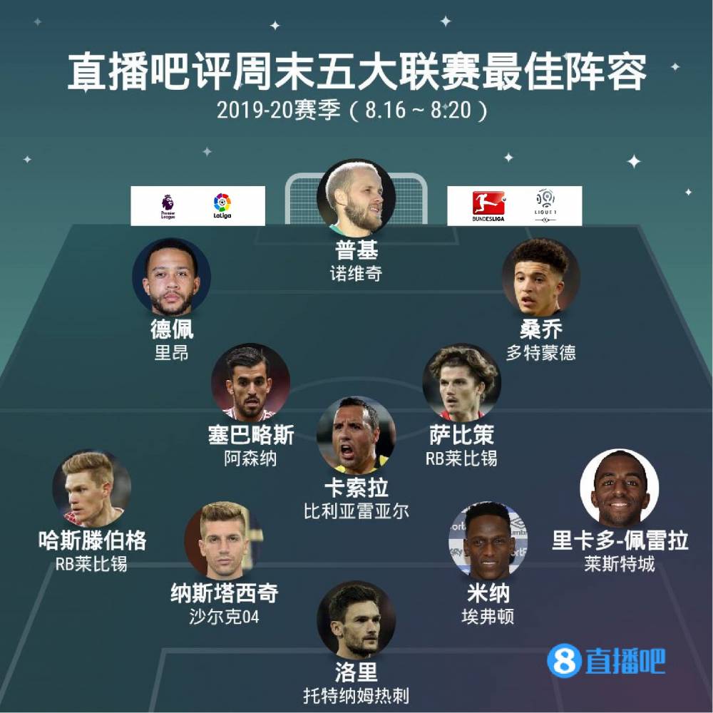 战与不足