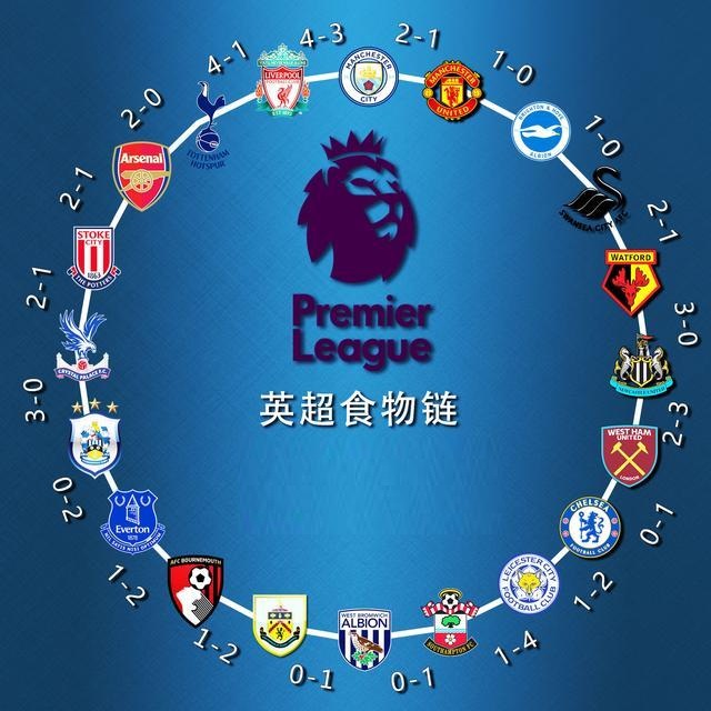 星赛是全球 星赛是全球